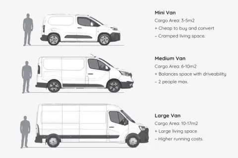 Comparaison de la dimension fourgon : mini, medium et large, avec silhouettes humaines pour l'échelle.