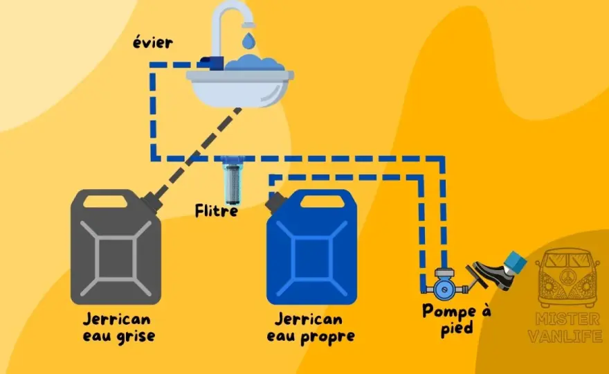 Pompe à eau van - Guide ultime pour un circuit parfait