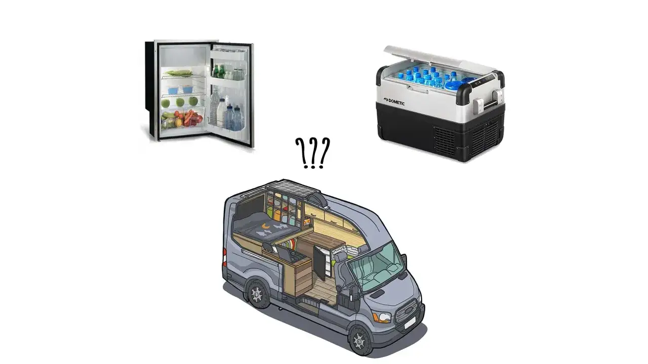 Quel frigo pour van ? Comparaison entre un frigo domestique, une glaci&egrave;re &eacute;lectrique et l'int&eacute;rieur am&eacute;nag&eacute; d'un van.